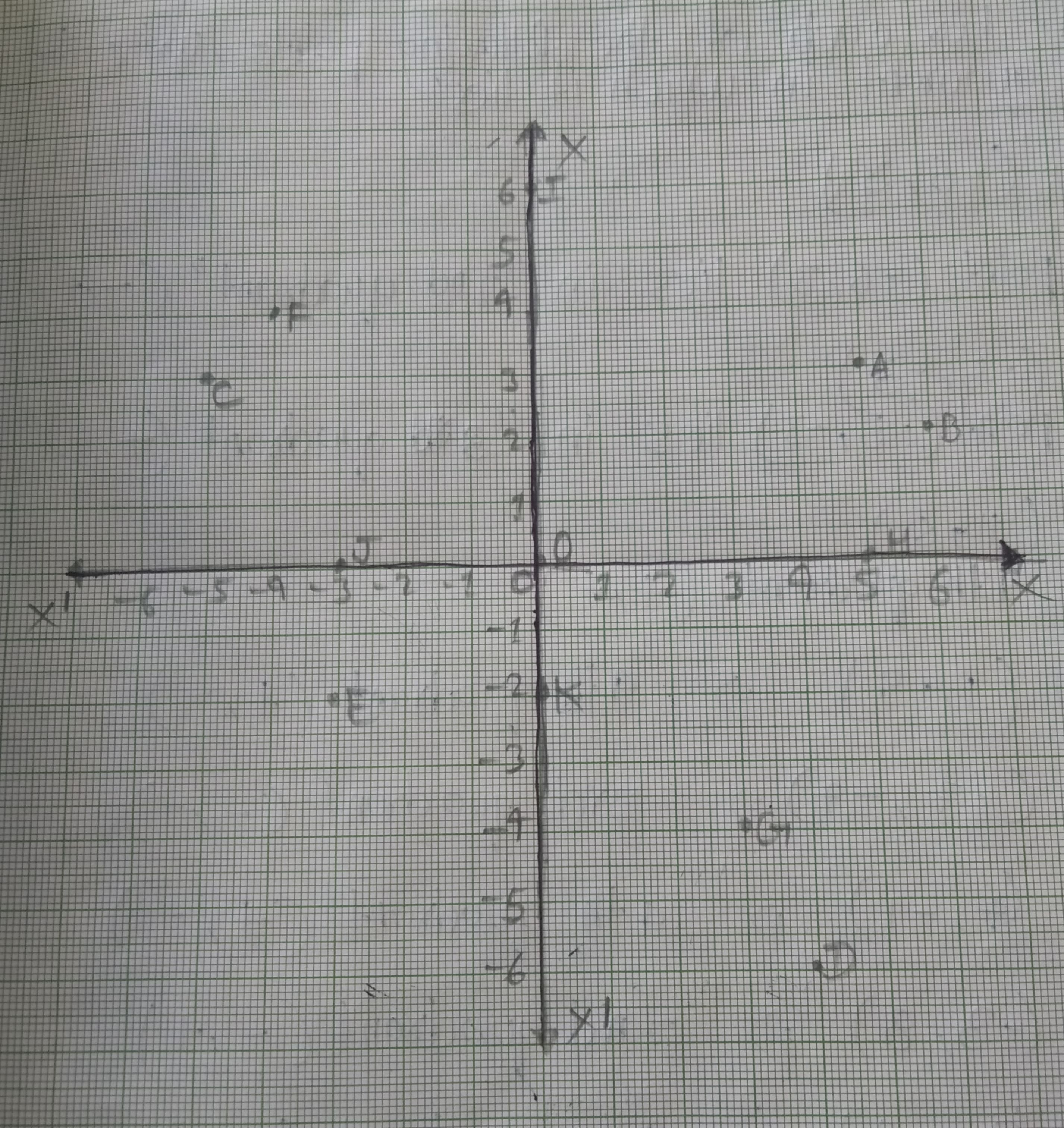 Graph for Q3