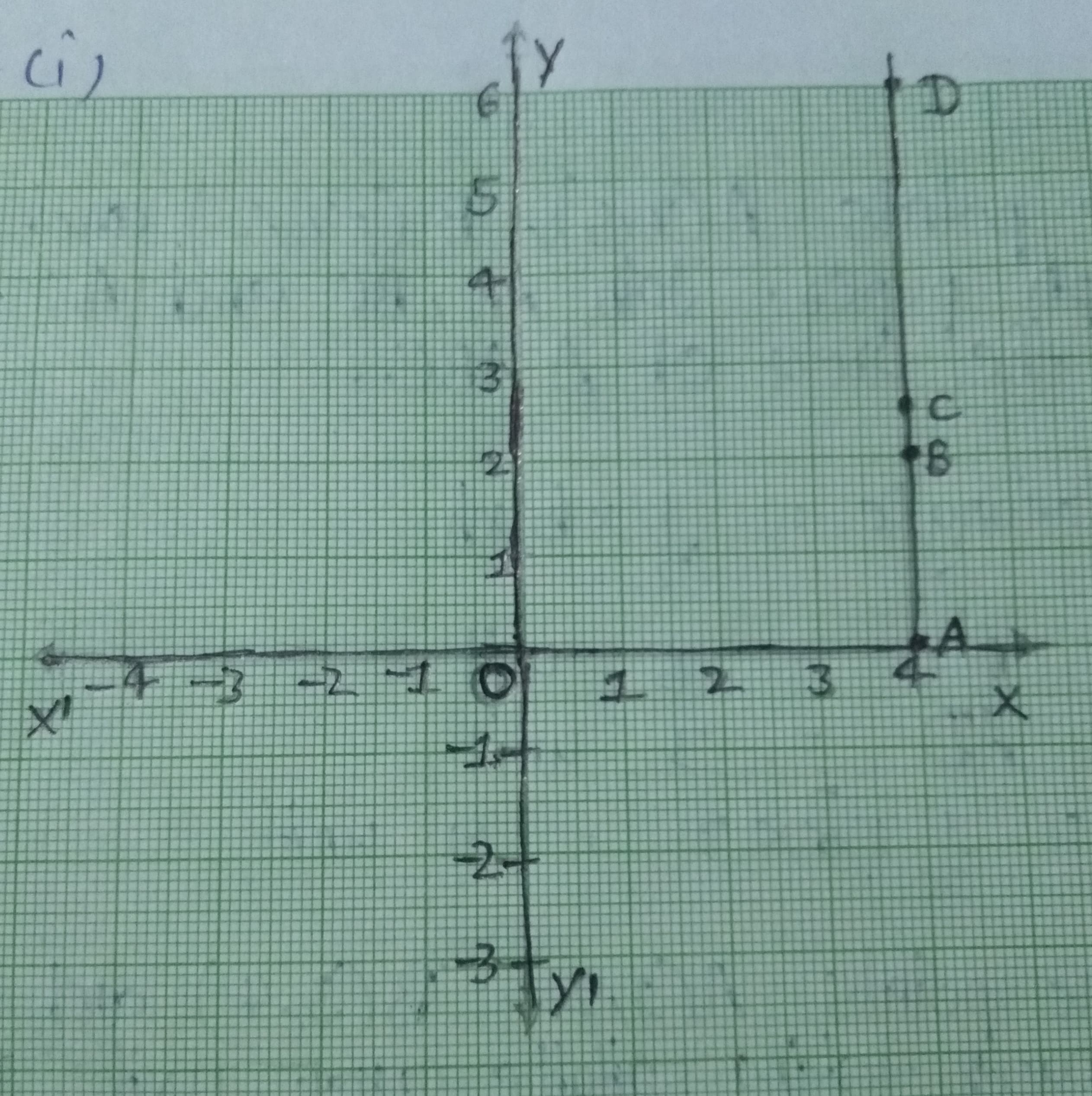 Graph for Q10 (i)