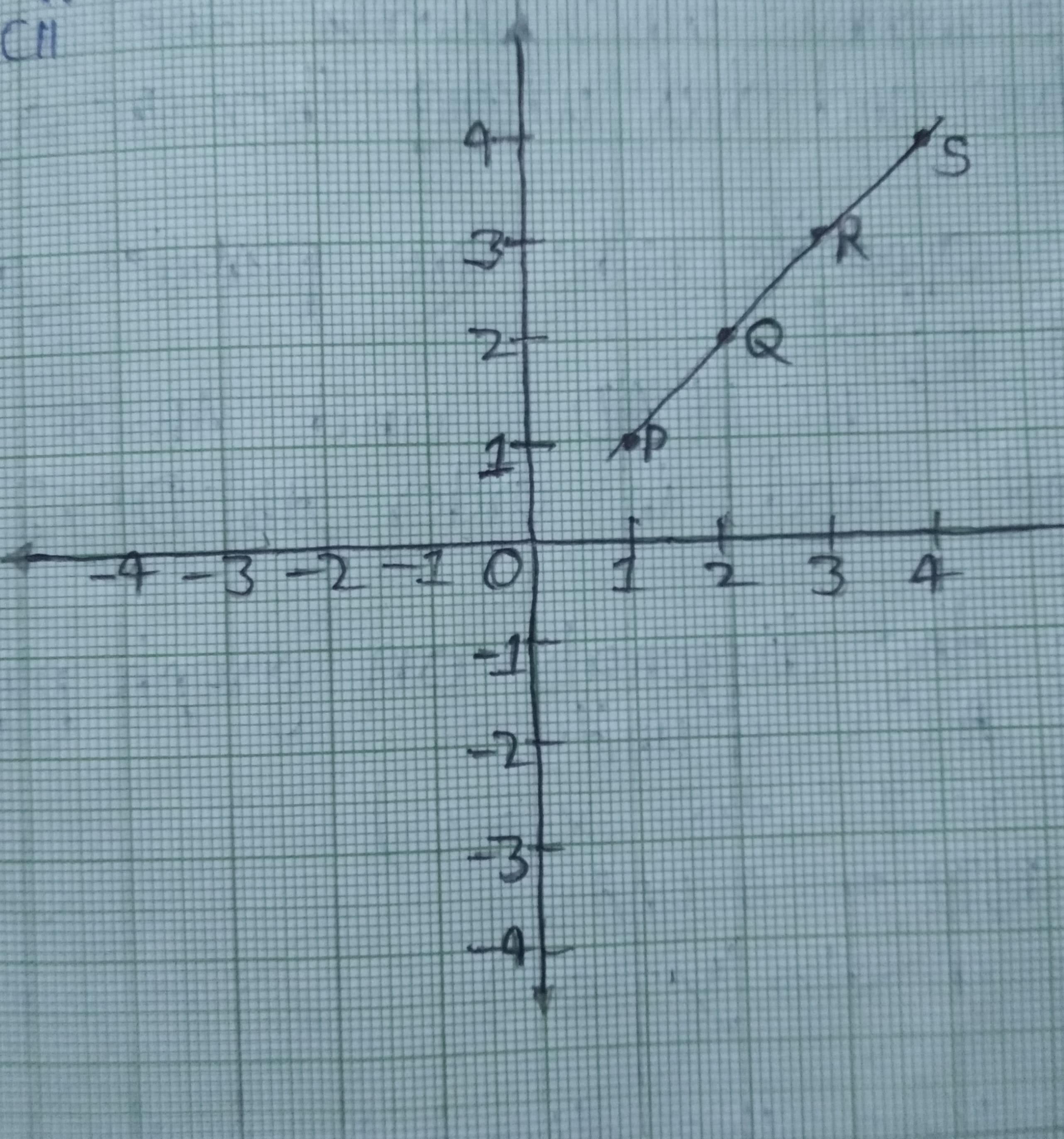 Graph for Q10 (ii)