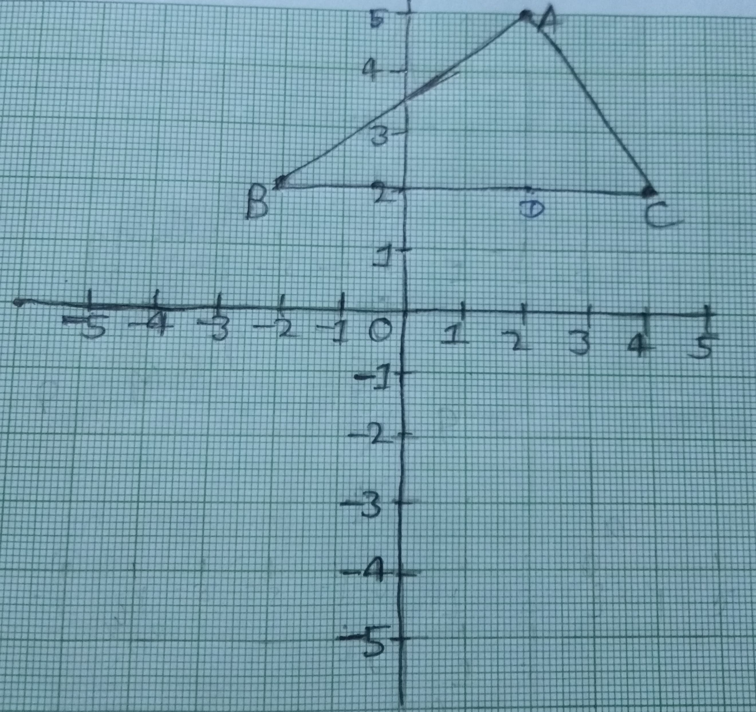 Graph for Q12