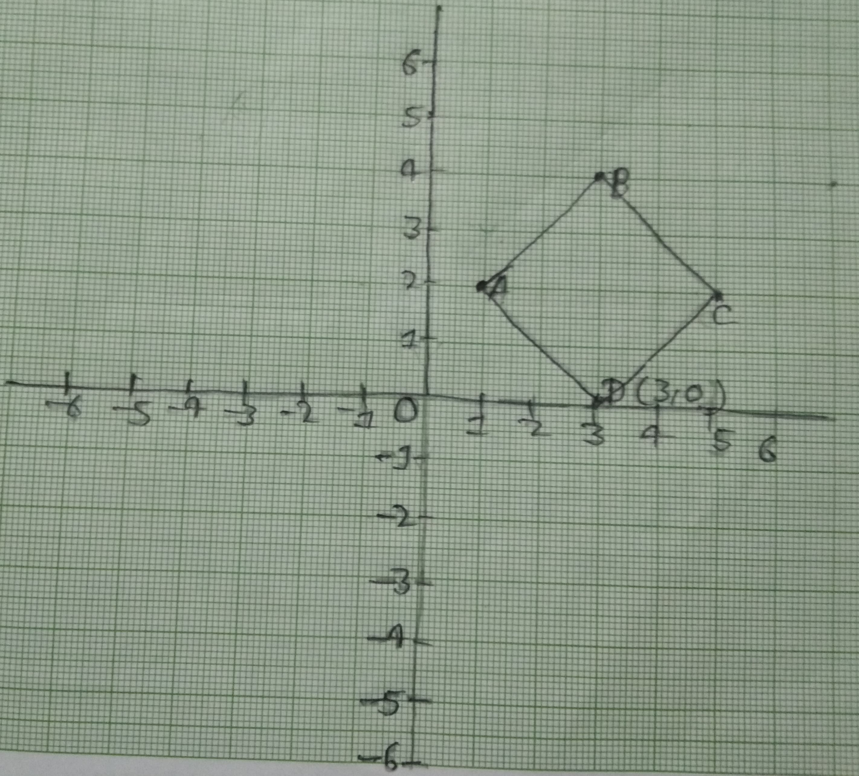 Graph for Q14